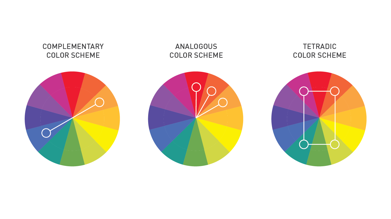 Colour Wheel Analogous Triadic Complementary 